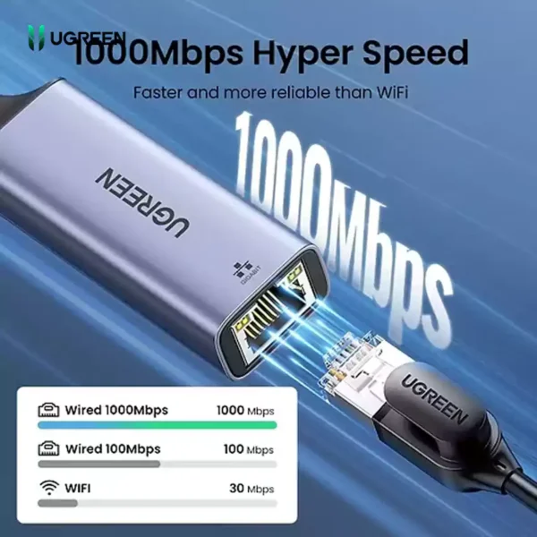 ugreen 15632 5